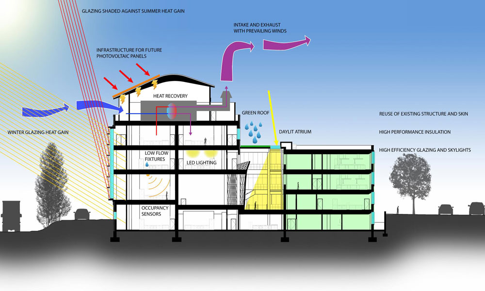 NC State University Broughton Hall Chemistry Building O'Brien Atkins